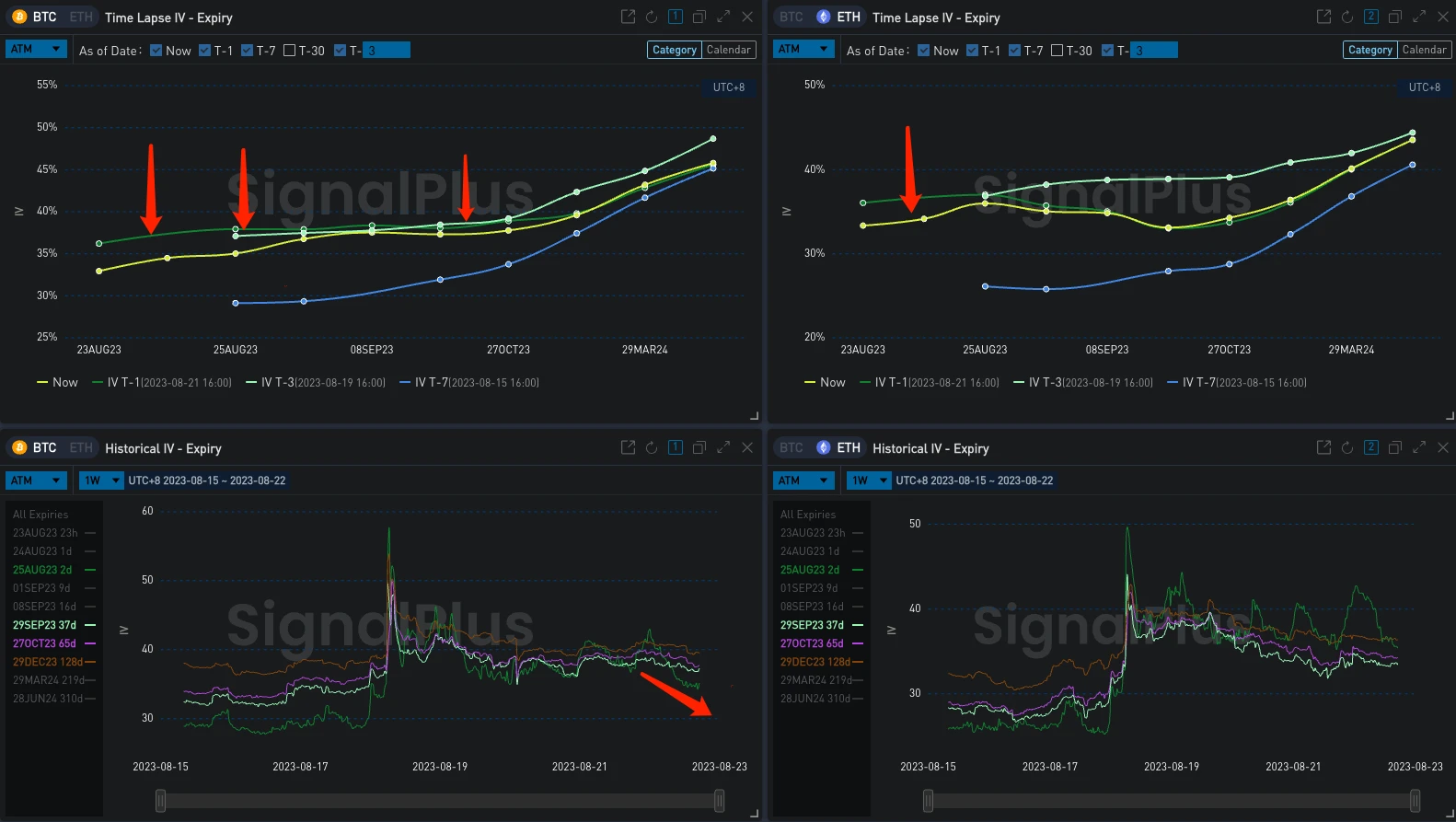 SignalPlus波动率专栏(20230822)：耐心等待