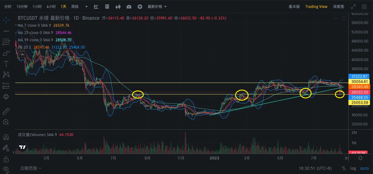 SignalPlus波动率专栏(20230822)：耐心等待