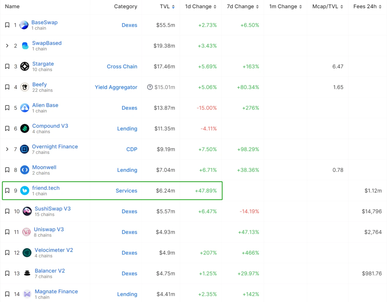 LD Capital：浅析SocialFi赛道新贵friend.tech