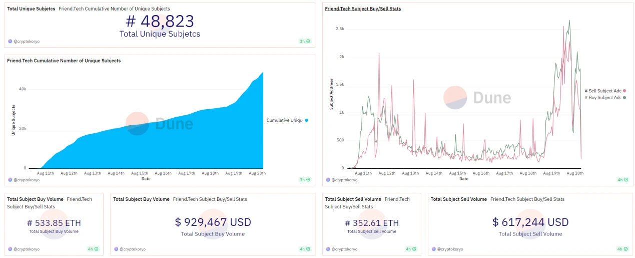 LD Capital：浅析SocialFi赛道新贵friend.tech
