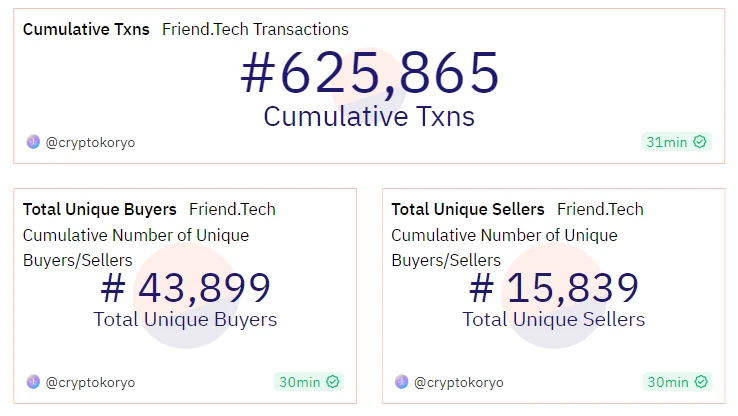 LD Capital：浅析SocialFi赛道新贵friend.tech