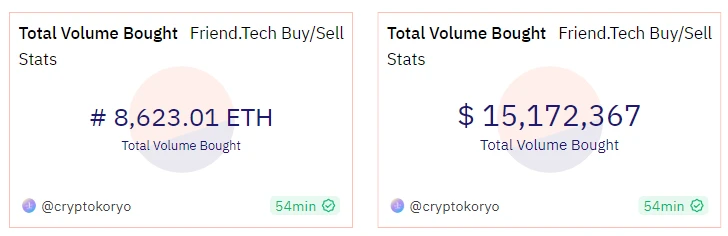 LD Capital：浅析SocialFi赛道新贵friend.tech