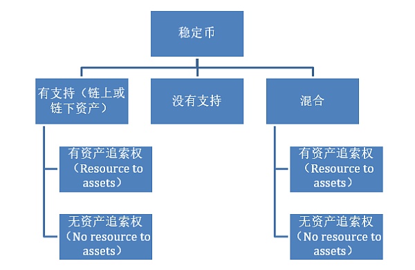 ​对稳定币征税——稳定币与增值税