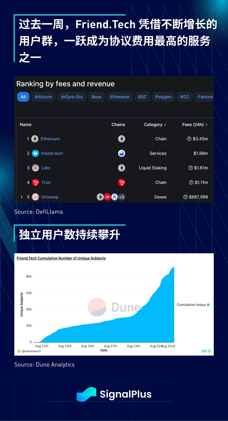 SignalPlus宏观研报(20230823)：加密市场持续低迷