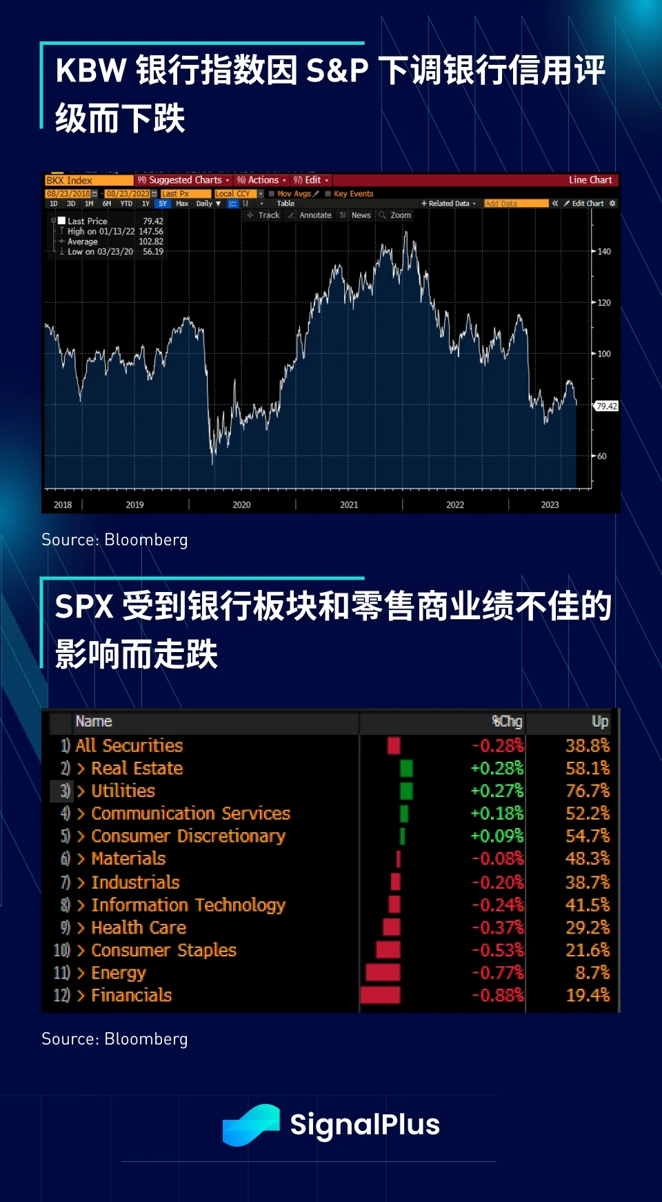 SignalPlus宏观研报(20230823)：加密市场持续低迷