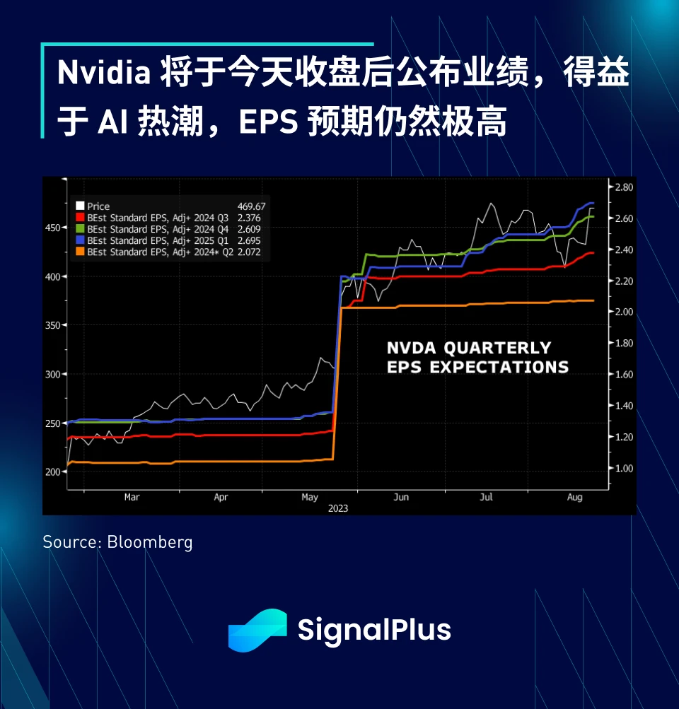 SignalPlus宏观研报(20230823)：加密市场持续低迷