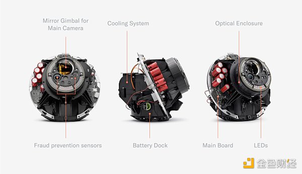 关于 Worldcoin 隐私问题的思考:哪些风险值得注意?