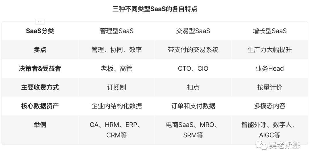 AI应用创业的共识与非共识