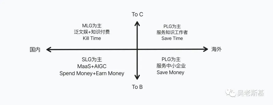AI应用创业的共识与非共识