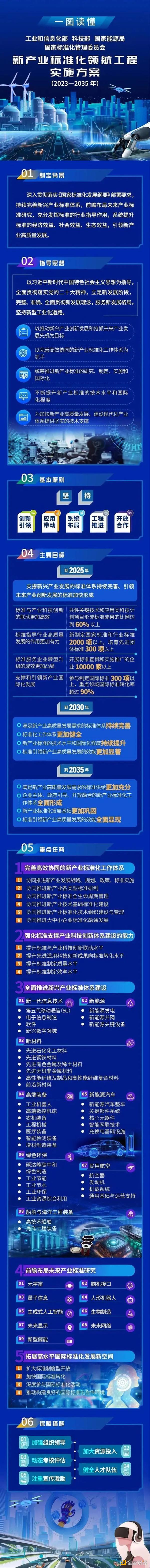 聚焦元宇宙、生成式AI  四部门印发《新产业标准化领航工程实施方案》