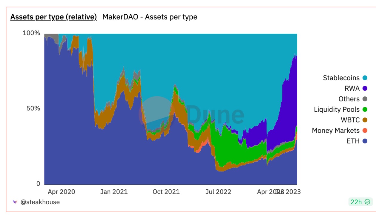 市值近乎腰斩  Coinbase 入股  USDC 危机应对背后的稳定币格局重塑