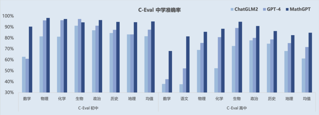 千亿级、数学专用,MathGPT大模型开始公测了