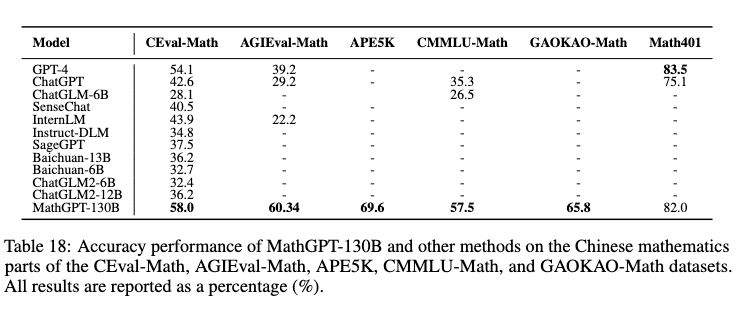 千亿级、数学专用,MathGPT大模型开始公测了