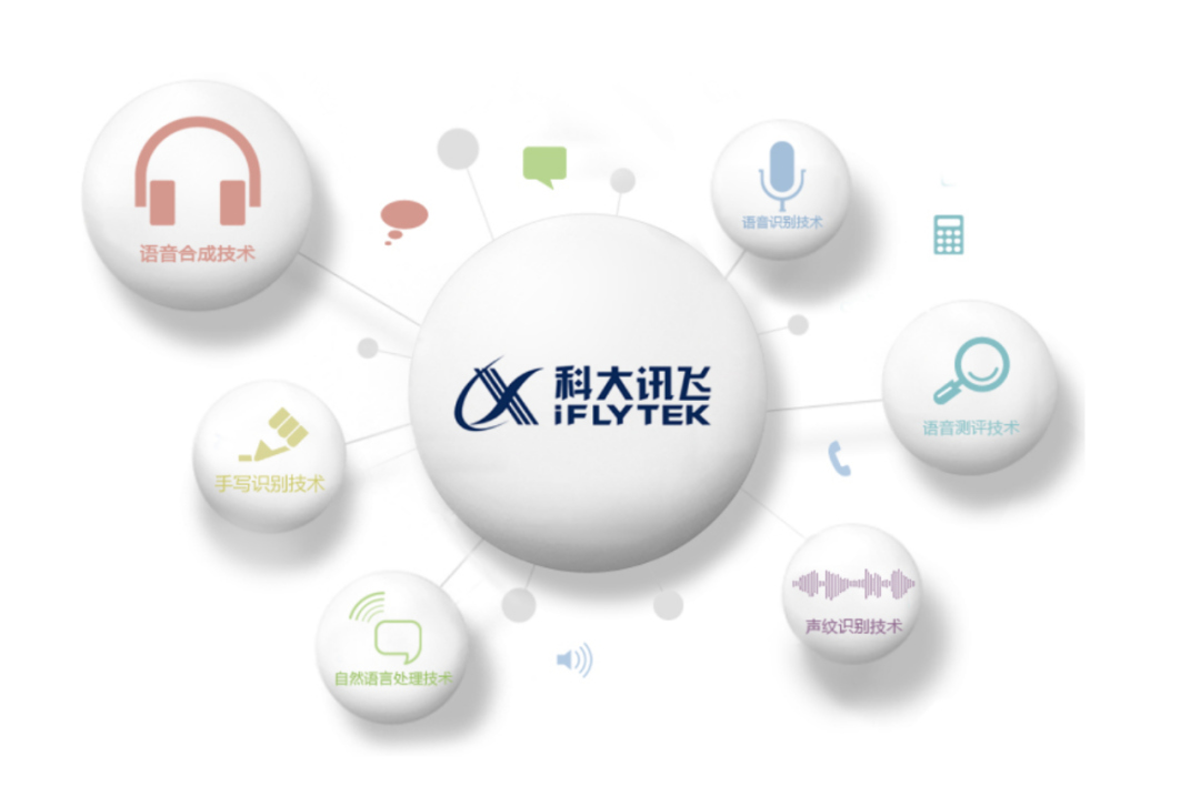 从逆境转型重生的科大讯飞半年报：AI大模型的无限机遇