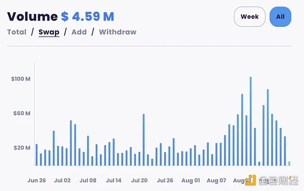 Bullish