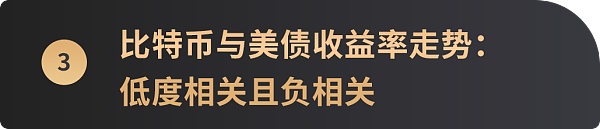6张图看懂比特币价格与美股等主流资产走势相关性