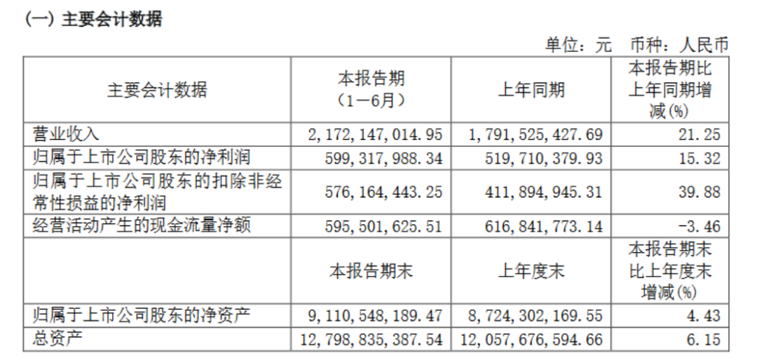 去广告化+AI加持,金山办公有了新故事