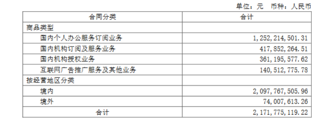 去广告化+AI加持,金山办公有了新故事