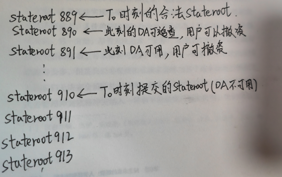 开除Validium?从Danksharding提出者的视角重新理解Layer2