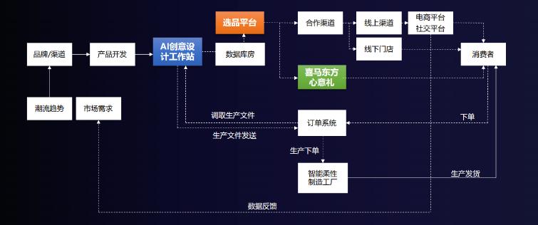 效率提高 50 倍，72 小时完成从设计到发货，AIGC 让丝绸艺术创作实现无边界、无极限