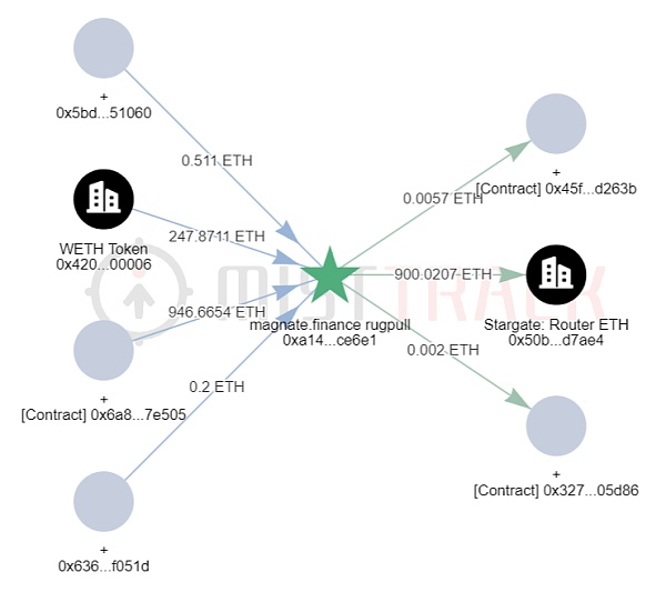 一周动态 | Web3安全事件总损失约1061万美元