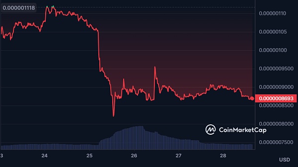 一周动态 | Web3安全事件总损失约1061万美元