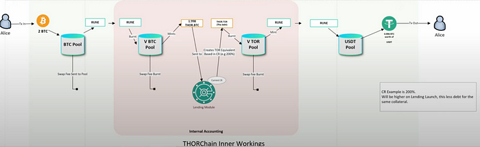 THORChain匿名-揭秘Terra LUNA的隐影