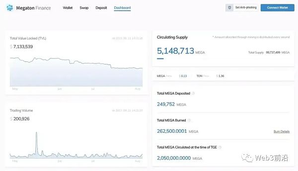 从TG Bot探讨Ton能否让Telegram成为Web3领域的微信