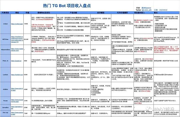 从TG Bot探讨Ton能否让Telegram成为Web3领域的微信