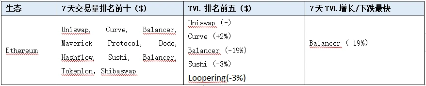 LD赛道周报(2023/08/28)