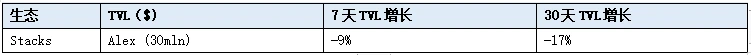 LD赛道周报(2023/08/28)