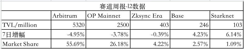 LD赛道周报(2023/08/28)