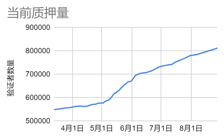 LD赛道周报(2023/08/28)