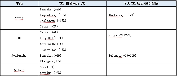 LD赛道周报(2023/08/28)
