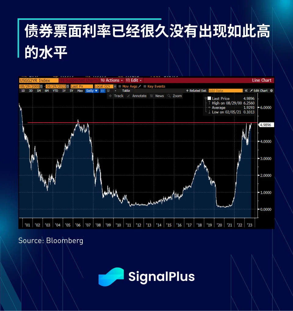 SignalPlus宏观研报(20230829)：香港引来虚拟资产新时代