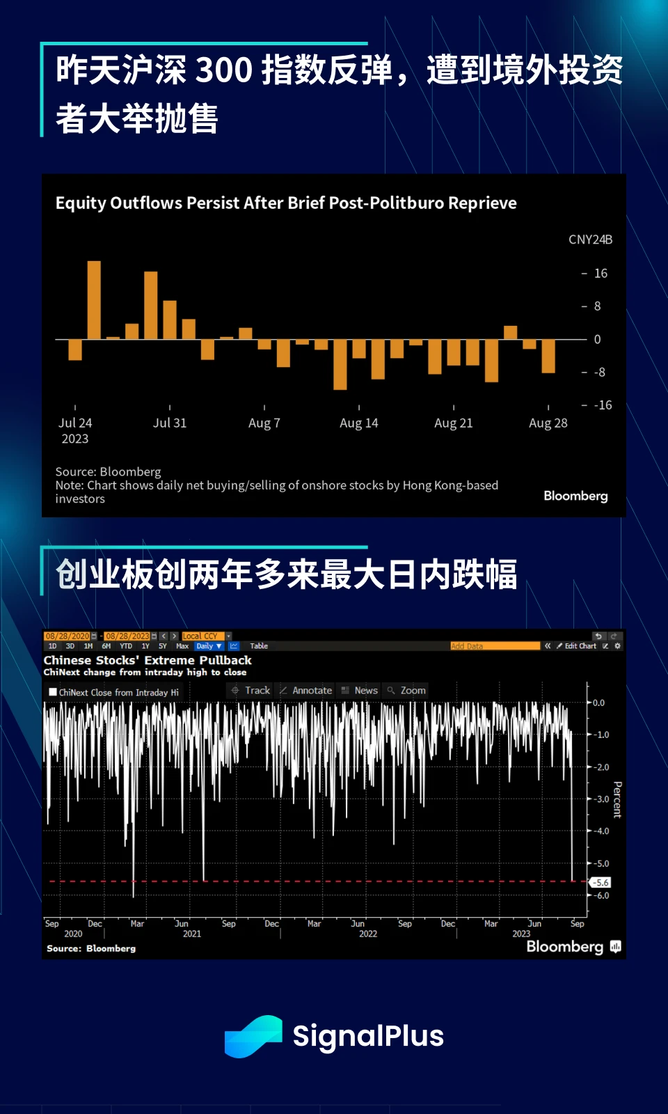 SignalPlus宏观研报(20230829)：香港引来虚拟资产新时代