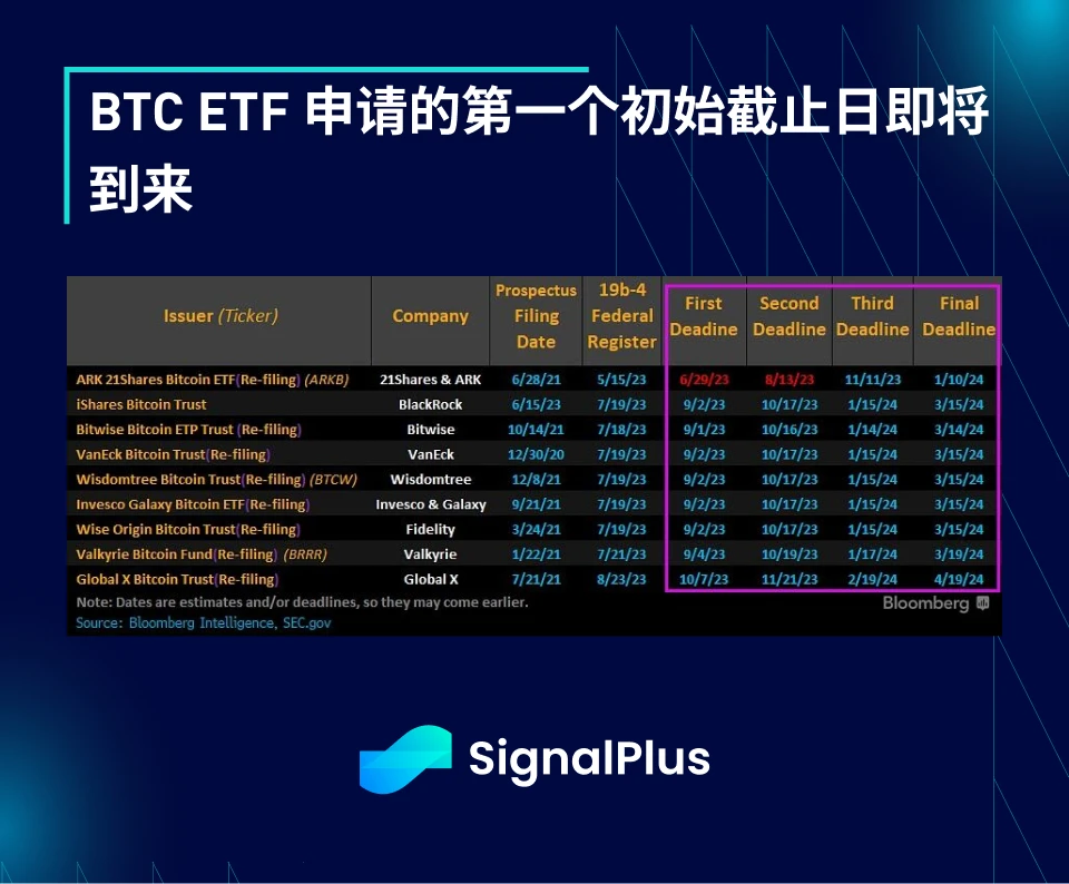 SignalPlus宏观研报(20230829)：香港引来虚拟资产新时代