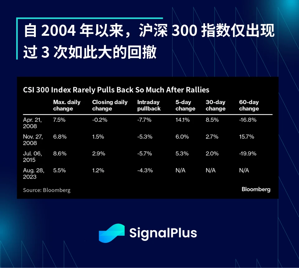 SignalPlus宏观研报(20230829)：香港引来虚拟资产新时代