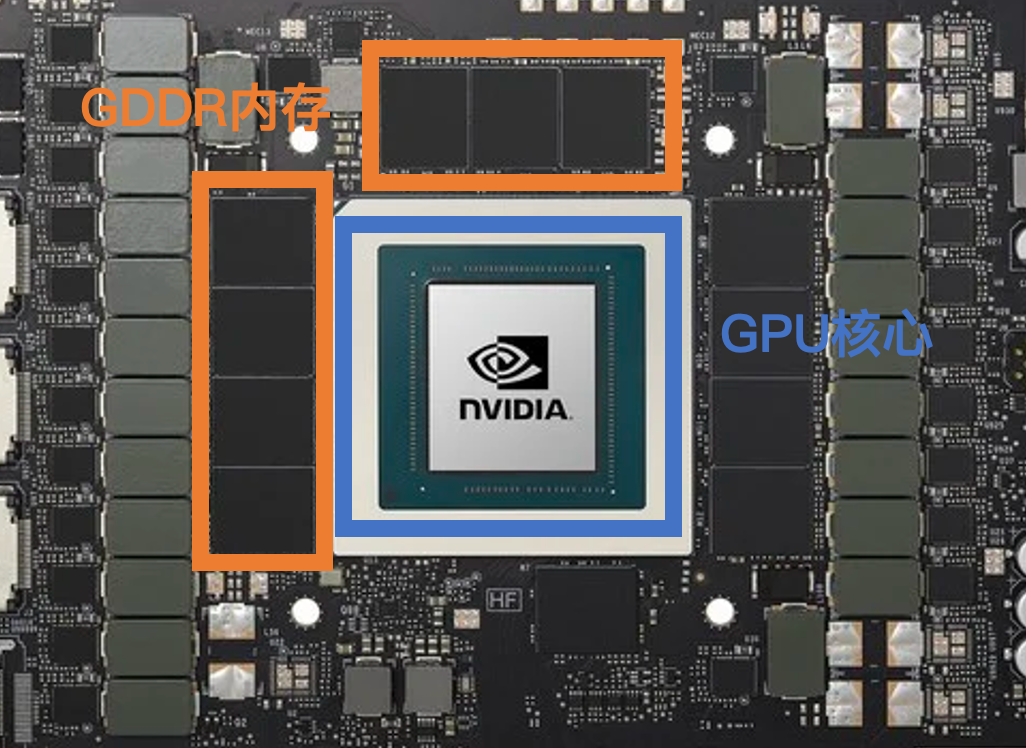 谁卡了英伟达的脖子？