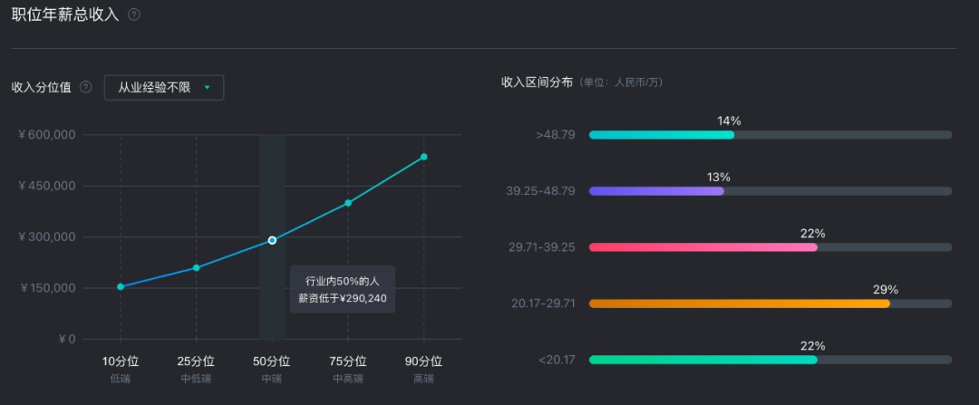 为什么大模型拥抱生产力，人力成本依然居高不下？