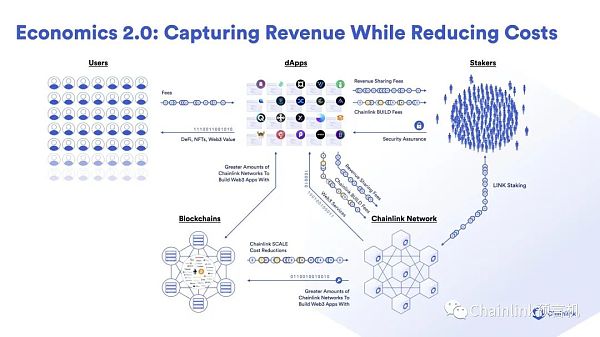 Chainlink发布v0.2 Staking平台以及具体细节