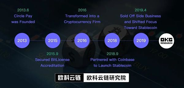 探析Facebook稳定币发行经历会不会在PayPal重演