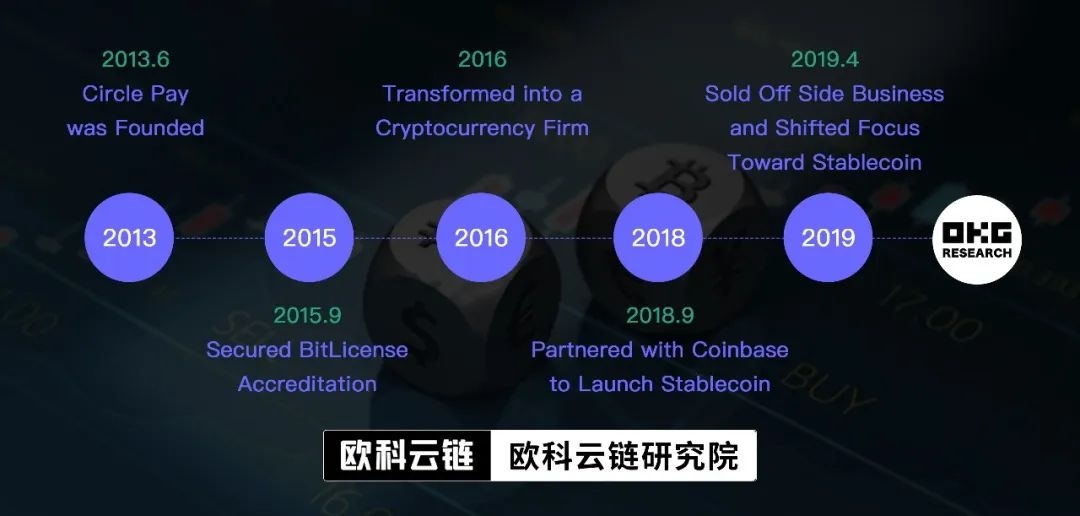 欧科云链研究院探析Facebook稳定币发行经历会不会在PayPal重演