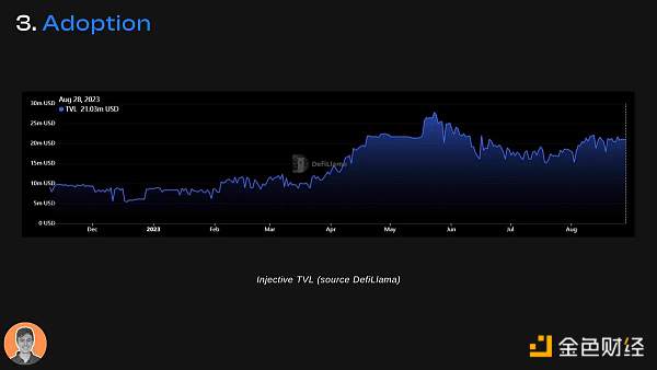 Injective 研究报告：专为金融应用构建的 L1