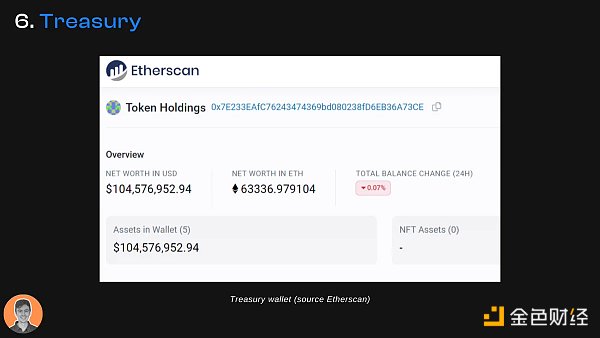 Injective 研究报告：专为金融应用构建的 L1