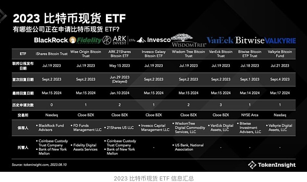 ETF成功率增加的缘由 附时间点预测