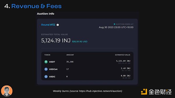 Injective 研究报告：专为金融应用构建的 L1