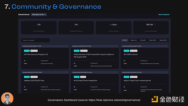 Injective 研究报告：专为金融应用构建的 L1