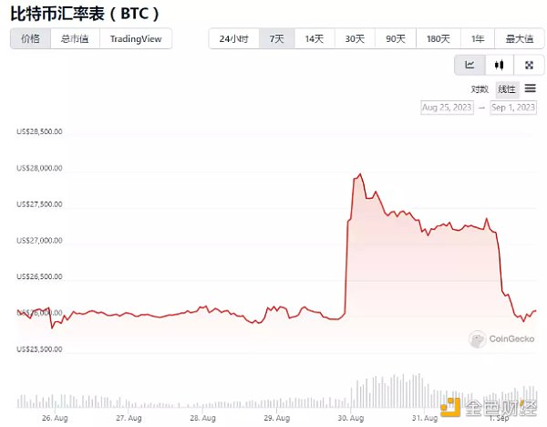 美国SEC“照例”推迟所有比特币现货ETF决议，还有可能获批吗？