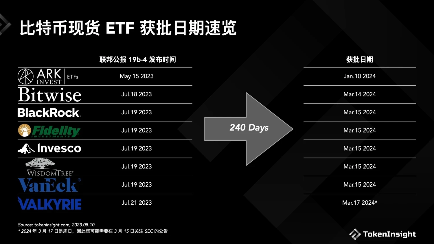 每周编辑精选 Weekly Editor's Picks（0826-0901）